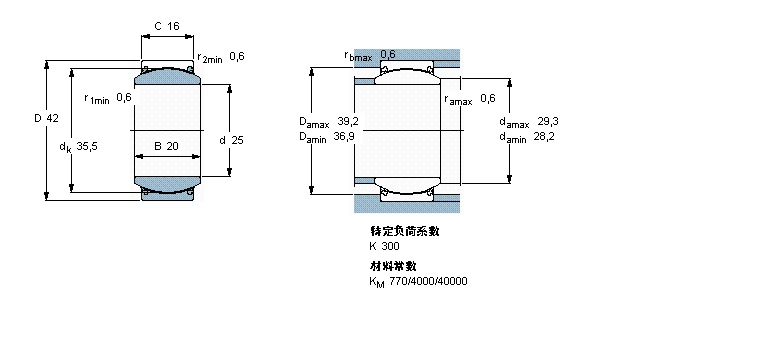 SKF So(h)滬(dng)S, /Y(ji)~(f)ϲGE25CӱD