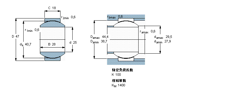 SKF So(h)滬S, /PTFE , ܷ,PGE25TXG3E-2LSӱD