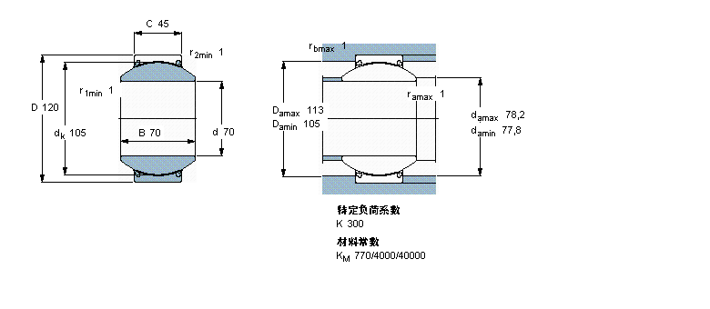 SKF So(h)滬(dng)S, /PTFE , ܷ,PGE70TXG3A-2LSӱD