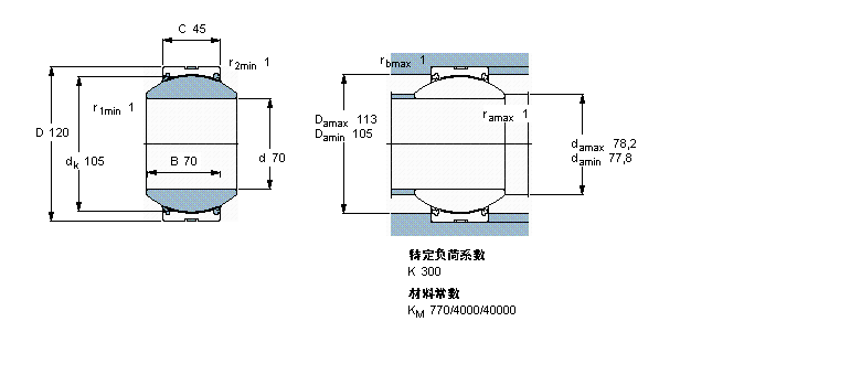 SKF So滬S, /PTFE , ܷGEH70TXE-2LSӱD
