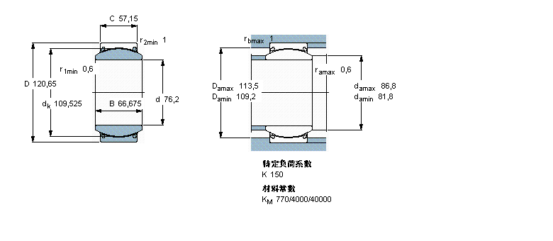 SKF So(h)滬(dng)S, /PTFE , ܷ,PGEH70TXG3A-2LSӱD