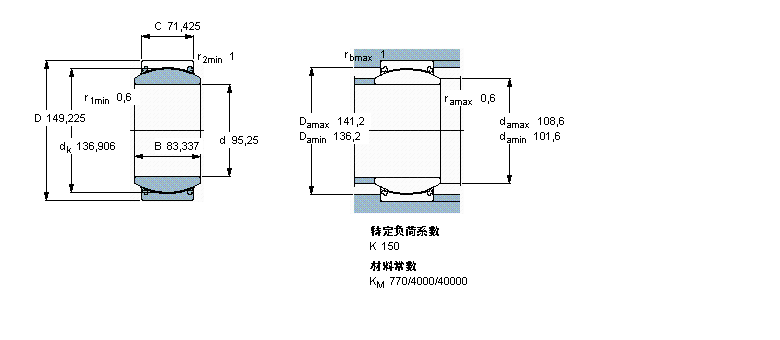 SKF So(h)滬S, /PTFE , ܷ,PGEH90TXG3A-2LSӱD