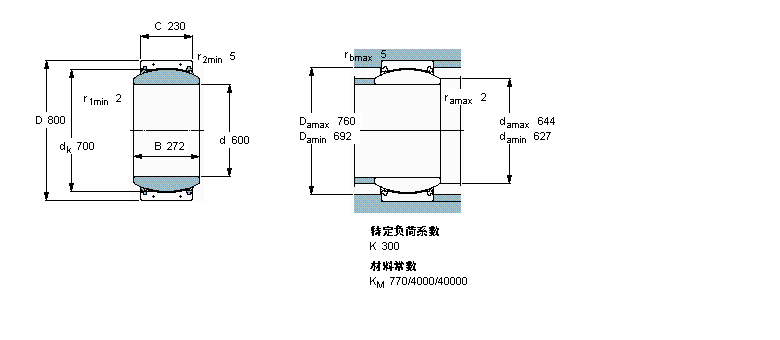 SKF So(h)滬(dng)S, /PTFE(f)ϲGEC600FBASӱD