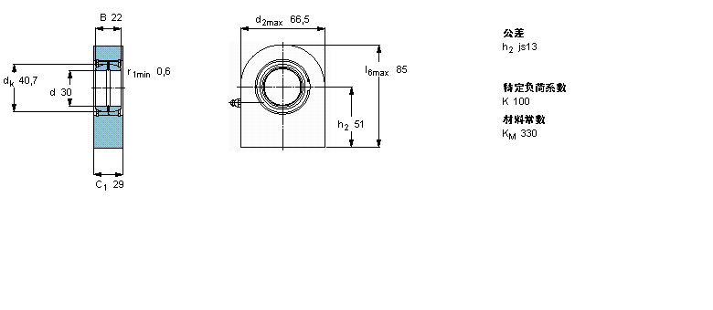 SKF ҪSoėU, 䓌ӱSC25ESӱD