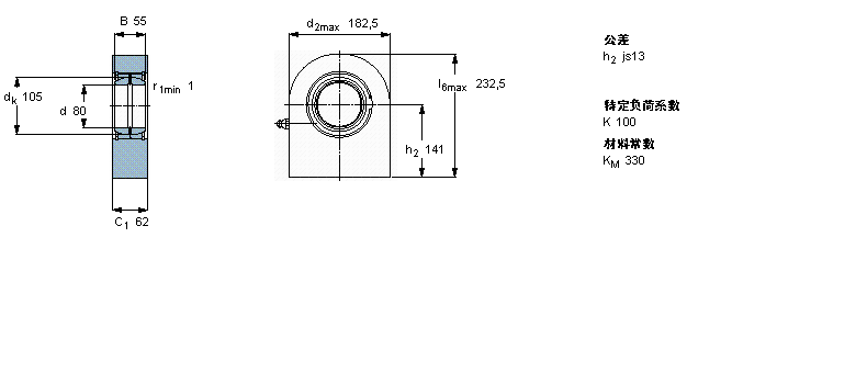 SKF ҪSo(h)ėU, 䓌(du)ӱSC80ESӱD
