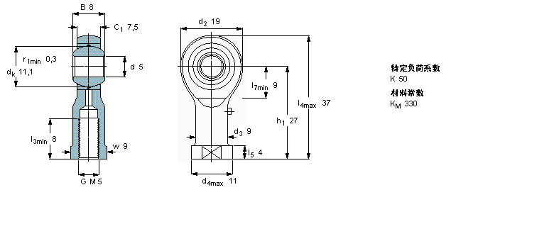 SKF ҪSo(h)ėU, 䓌ӱSCF120ESӱD