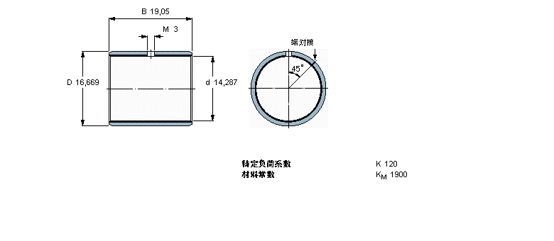 SKF (f)ϸɻ(dng)S, ӢƳߴPCZ0912BӱD