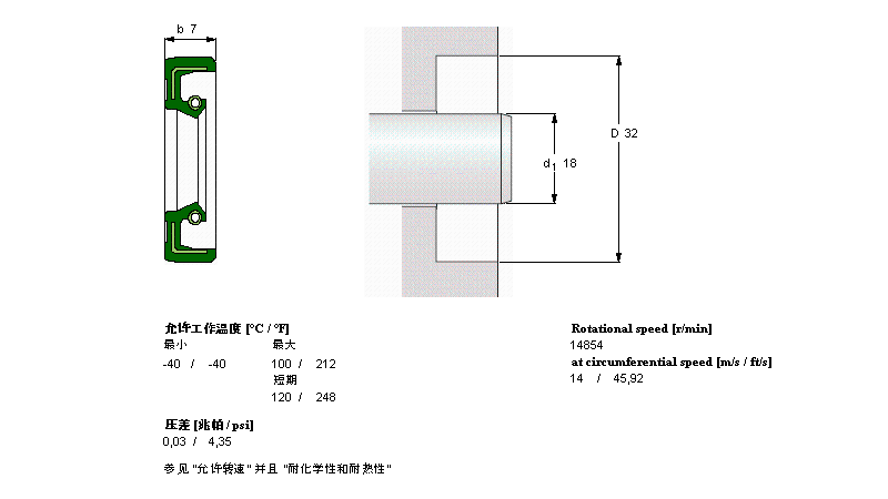 SKF (f)ϸɻ(dng)S, ƳߴPCM101208EӱD